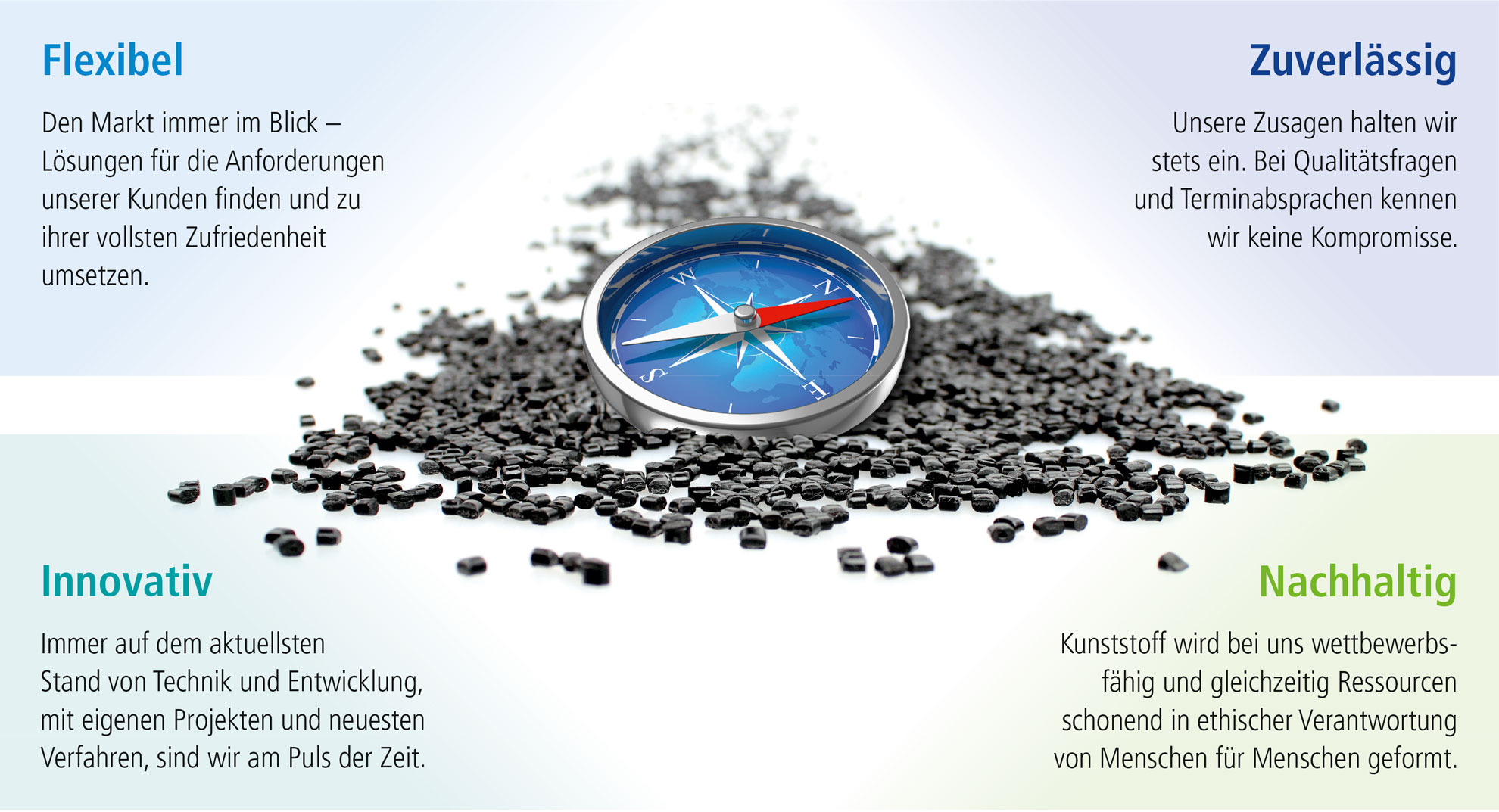 Leitbild Kunststofftechnik Backhaus